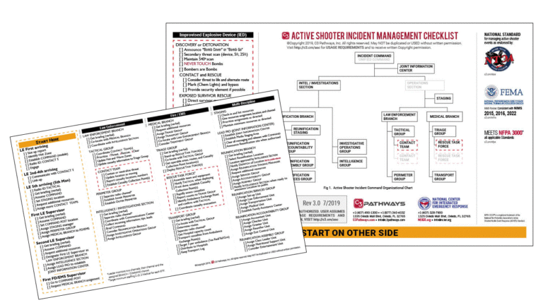 NCIER® ASIM Checklist